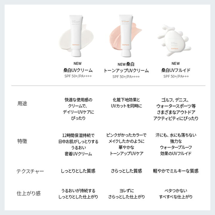 楽天市場】ND_【Sulwhasoo公式】 桑白( サンベク ) サンケア 5種 