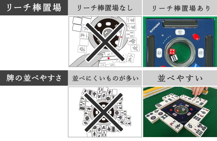 楽天市場】【7/18,19はポイント5倍!!全自動麻雀卓限定!!】全自動麻雀卓 