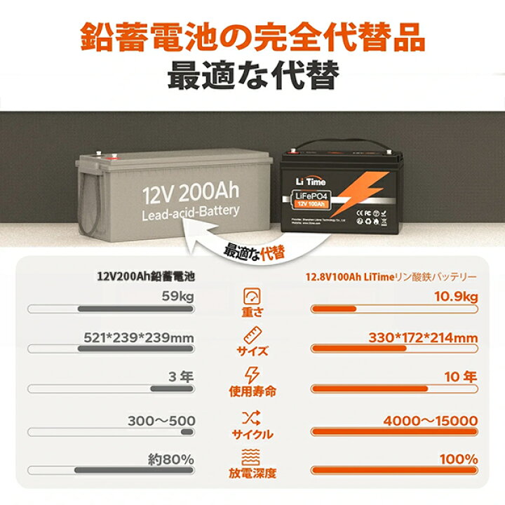 楽天市場】LiTime 12V 100Ah リン酸鉄リチウムイオンバッテリー 