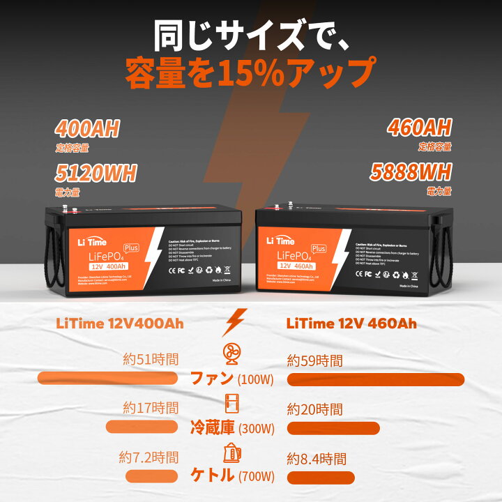 楽天市場】LiTime 12V 460Ah リン酸鉄リチウムイオンバッテリー 