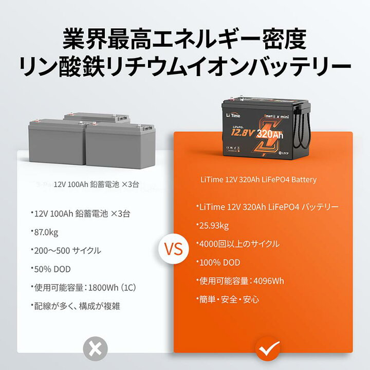 楽天市場】【新入荷&コンパクト パワー】LiTime 12V 320Ah Mini 