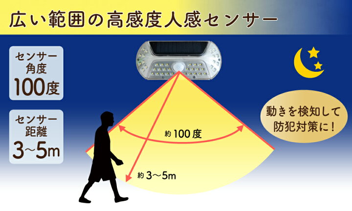 市場 2021高輝度最新昇級版 3つ知能モード リモートコントロール付き ソーラーライト 市場 2021高輝度最新昇級版 3つ知能モード リモートコントロール付き ソーラーライト