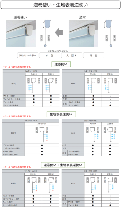 楽天市場】【ポイント最大23.5倍＋クーポン】タチカワブラインド