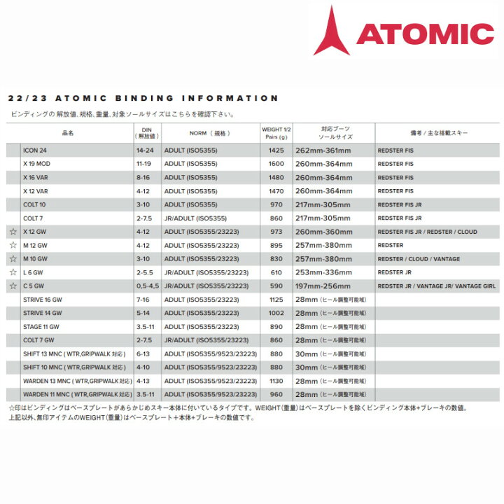 楽天市場】アトミック ビンディング 2023 2024 ATOMIC ICON 24 スキー 