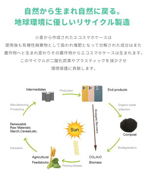 楽天市場 11 15限定 5 Offクーポン配布 エコ スマホケース Iphone12 Mini Pro ケース Iphone11 Iphone8 Iphone Se ケース Iphoneケース エコケース 耐衝撃 トレンド パステル ニュアンス カラー おしゃれ かわいい フード イラスト 韓国 コーヒー スマホケース全