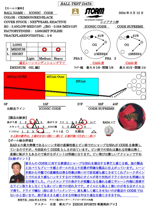 楽天市場】【STORM】アイコニック・コードICONIC CODE2024年8月下旬 