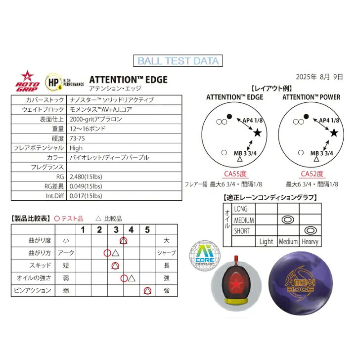 楽天市場】【ROTO GRIP】アテンション・エッジATTENTION EDGE2025年9月 