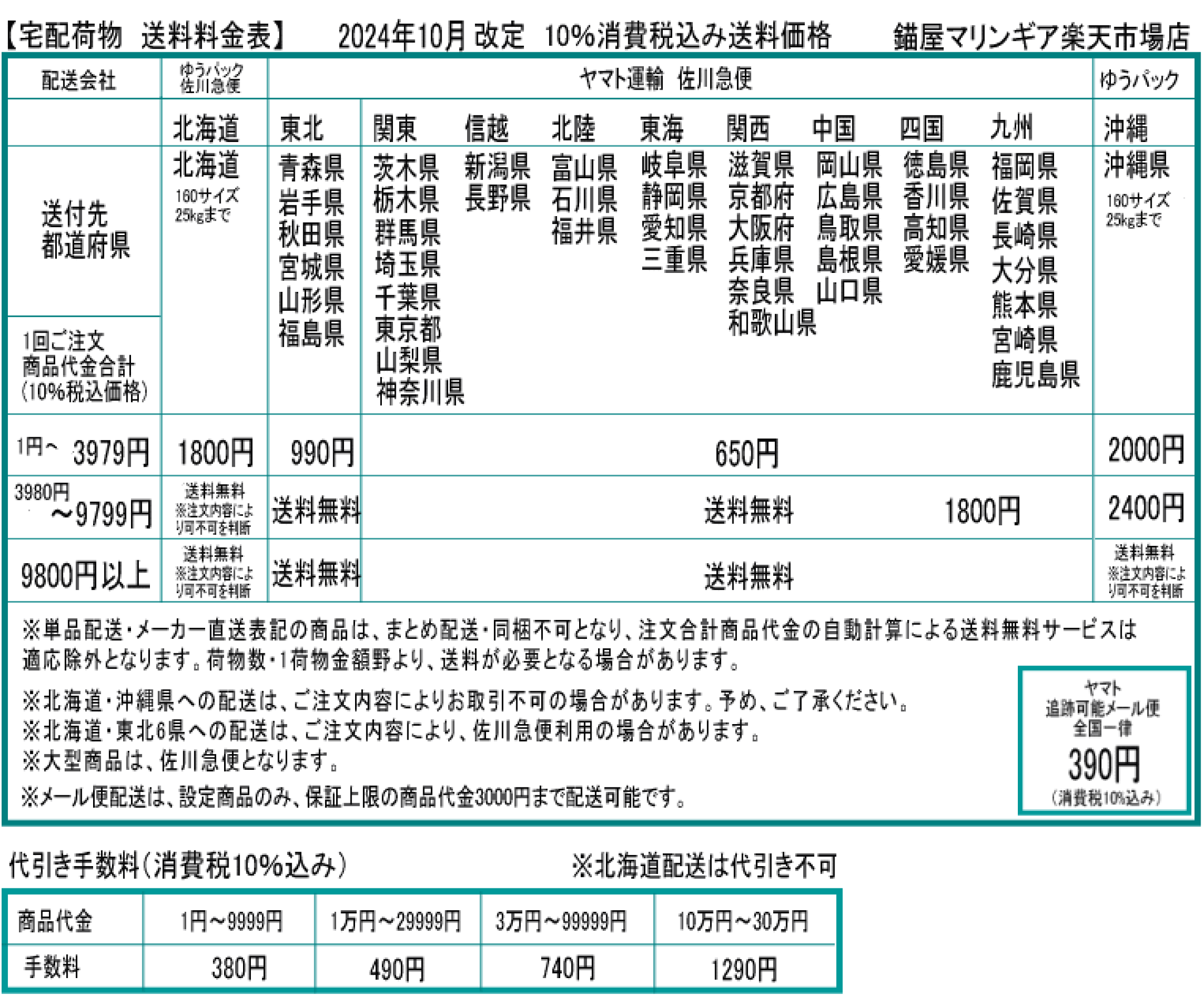 錨屋マリンギア配送について
