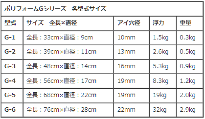 当店限定販売】 ボートフェンダー ポリフォーム G-5 全長68cm 胴直径