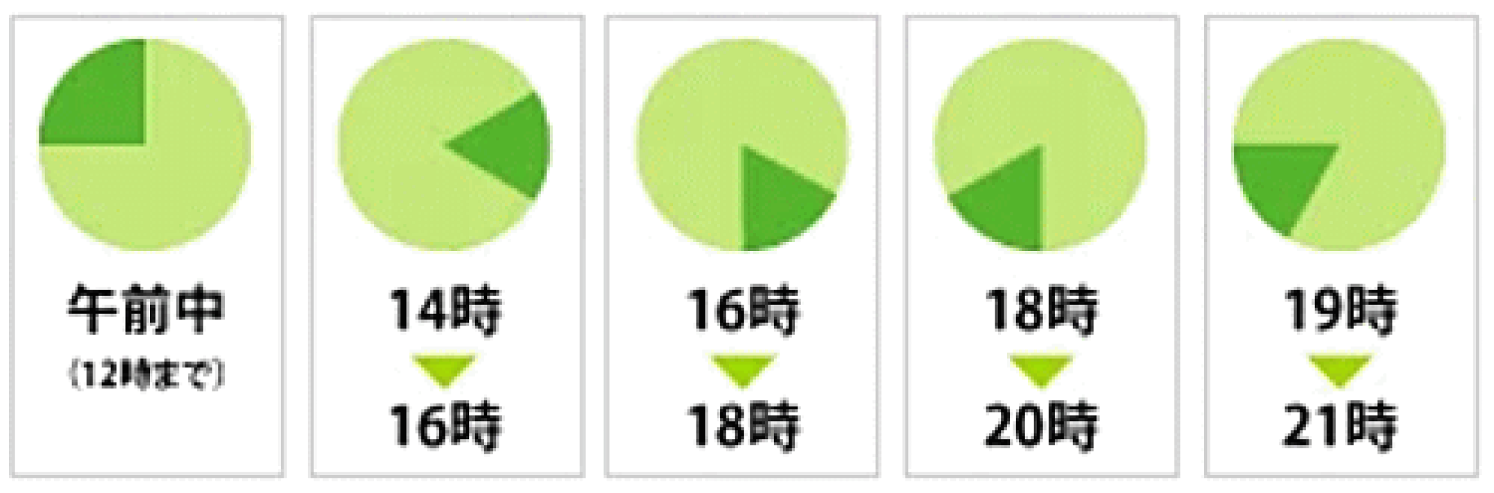ヤマト運輸配達時間指定