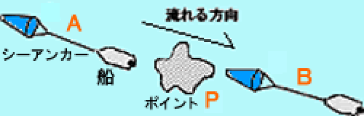 楽天市場】プラスチモ シーアンカー 2-Lサイズ パラシュート アンカー 
