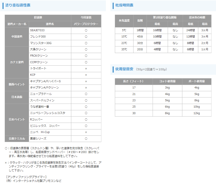 楽天市場】【在庫あり】ヤマハ 船底塗料 パワープロテクター 楽天市場】【在庫あり】ヤマハ 船底塗料 パワープロテクター