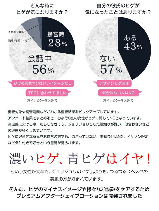 楽天市場 楽天ランキング第1位 ひげ脱毛をお考えの前に 濃いヒゲ 青ヒゲ ヒゲ剃り負けのお悩みに プレミアムアフターシェイブローション アフターシェーブローション 青髭 青ヒゲ 青ひげ 髭 男性 メンズ 抑毛ローション 脱毛 ムダ毛 ローション アール