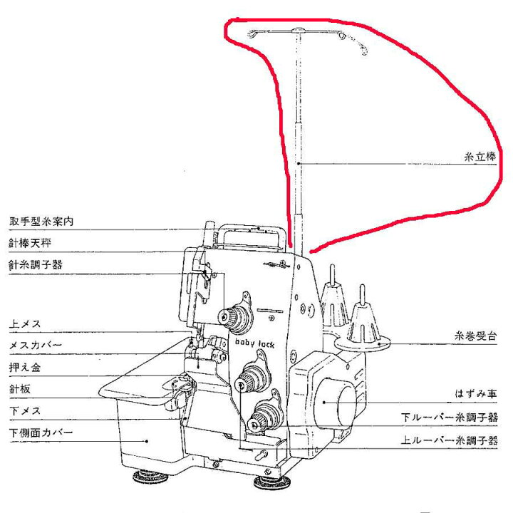 楽天市場】ベビーロック 3本糸ロックミシン（BL3-406シリーズ）用糸 