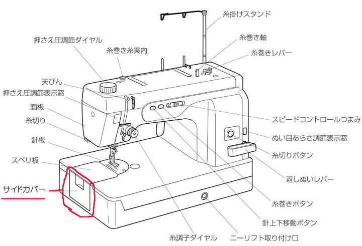 楽天市場】サイドカバー ＊職業用ミシン「エクシムプロシリーズ 