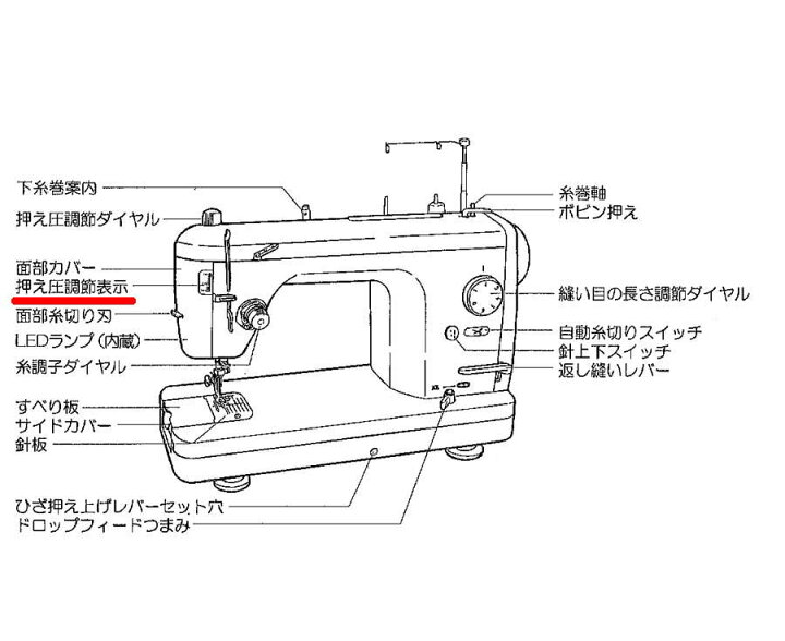 楽天市場】JUKI 職業用ミシン(シュプール98・90シリーズ）用押え圧 