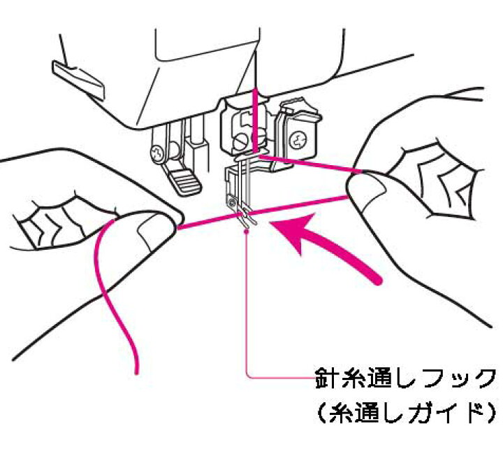 楽天市場】ベビーロック 糸取物語 Wave Jet BL69WJ用針糸通しフック 