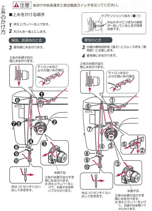 楽天市場】JUKI 職業用ミシン用サブテンション【メール便での 