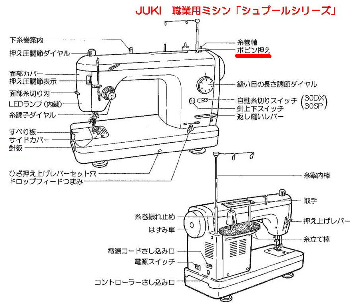 楽天市場】JUKI 職業用ミシン用ボビン押え【メール便での発送OK 