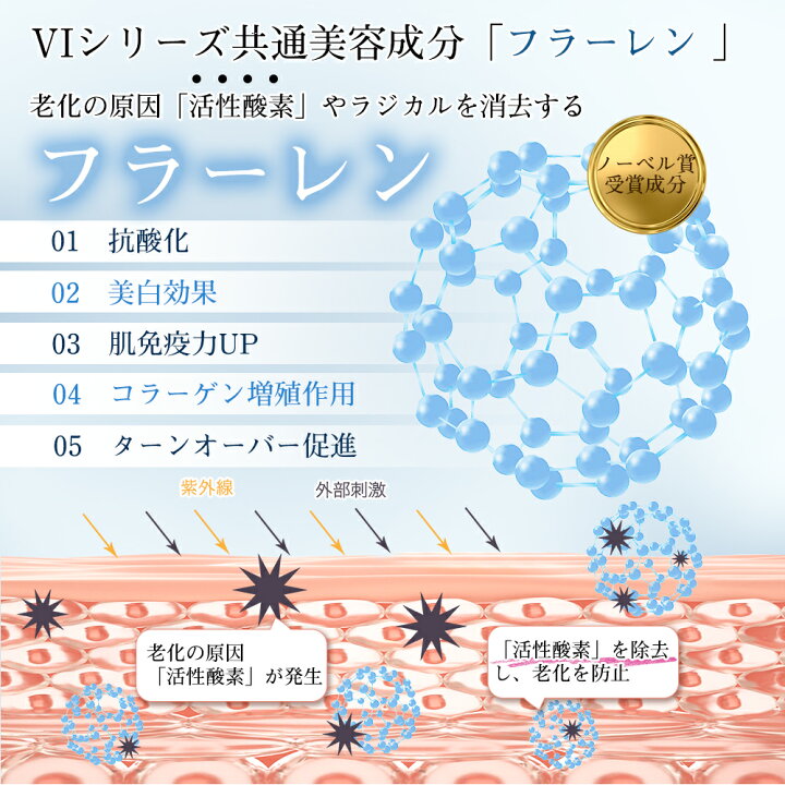 楽天市場】VITALITE INFINIE スキンケアセット 洗顔料 化粧水 美容液 