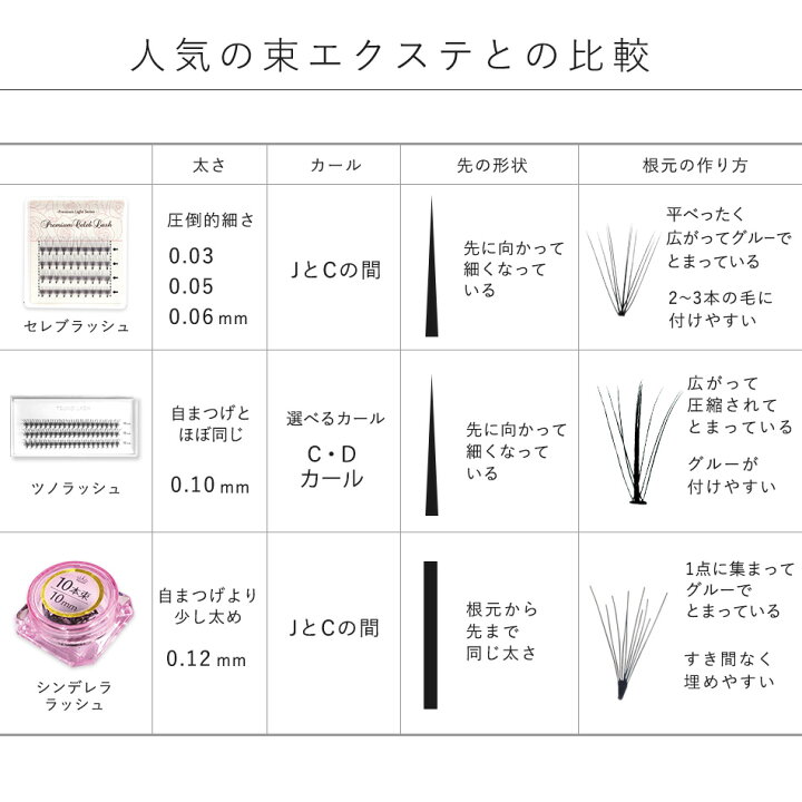 楽天市場】セルフマツエク セルフ マツエク ツノラッシュ 中心太め まつ毛エクステ ボリュームラッシュ 束タイプ メール便可 アンジェララッシュ : アンジェララッシュ 楽天市場】セルフマツエク セルフ マツエク ツノラッシュ 中心太め まつ毛エクステ ボリュームラッシュ 束タイプ メール便可 アンジェララッシュ : アンジェララッシュ