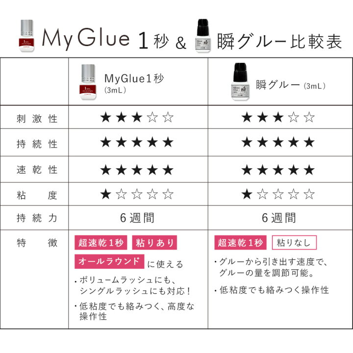 楽天市場 まつげエクステ プロ用 グルー 超速乾 日本製 My Glue 1秒 3ml マツエク グルー まつエク エチル 硬化 完全硬化 1時間 速乾 まつ毛エクステ プロ用 商材 メール便のみで送料無料 アンジェララッシュ アンジェララッシュ