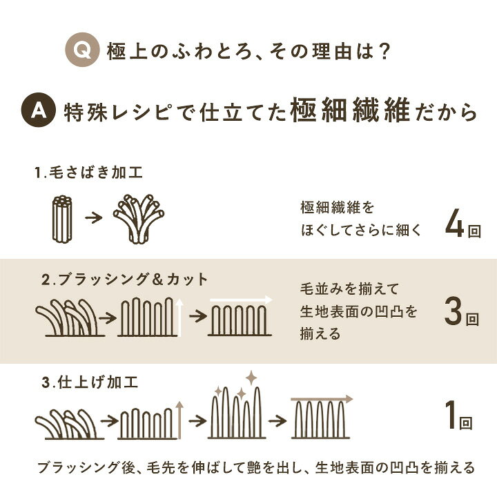 楽天市場】伝説の毛布 着る毛布 メンズ 着る毛布 レディース 部屋着 