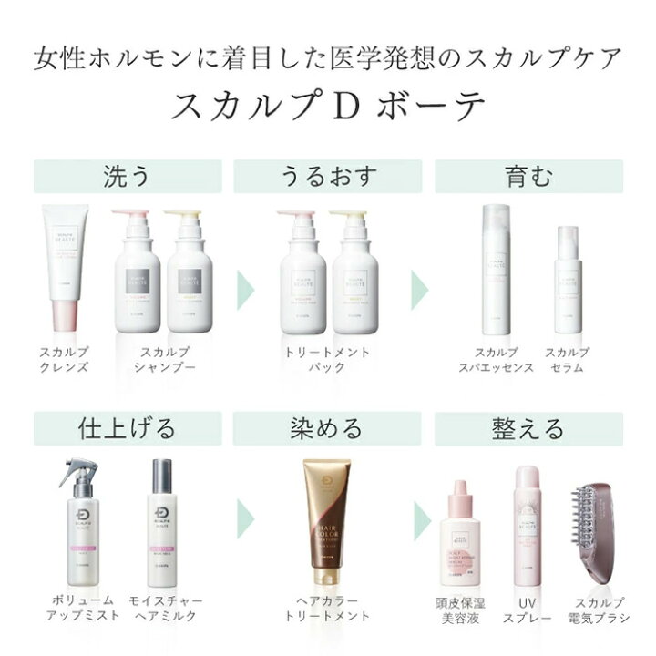 アンファー スカルプDボーテ 薬用スカルプシャンプートリートメント 
