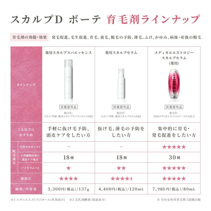 楽天市場 送料無料 育毛剤 スカルプdボーテ 女性用育毛剤 薬用スカルプセラム 女のスカルプd 薄毛 育毛剤 女性用 レディース スカルプケア 頭皮ケア 養毛剤 すかるぷd 女性用育毛剤 抜け毛 ヘアケア エッセンス ボーテ 女性ホルモン ノンシリコン 育毛