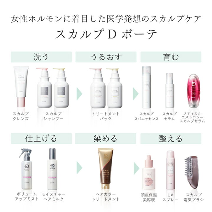 楽天市場】【送料無料】女性用育毛剤 スカルプD ボーテ メディカルエス 