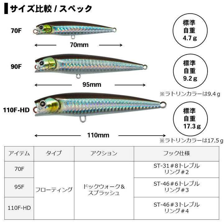 楽天市場 ダイワ ルアー モアザン ソルトペンシル 70f サイトブルピンイワシ メール便 代引不可 釣具のアングル 楽天市場店