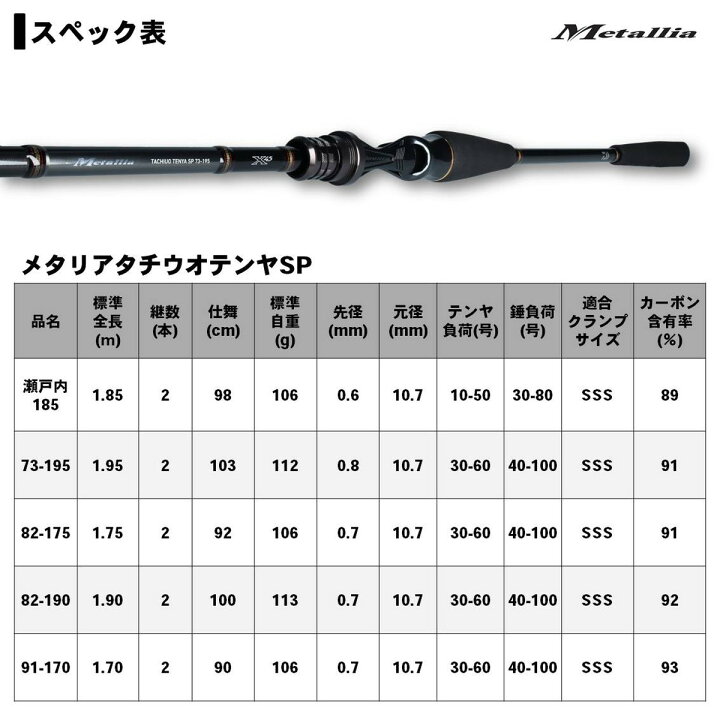 楽天市場】ダイワ ロッド メタリア タチウオ テンヤSP 82-190 [5 