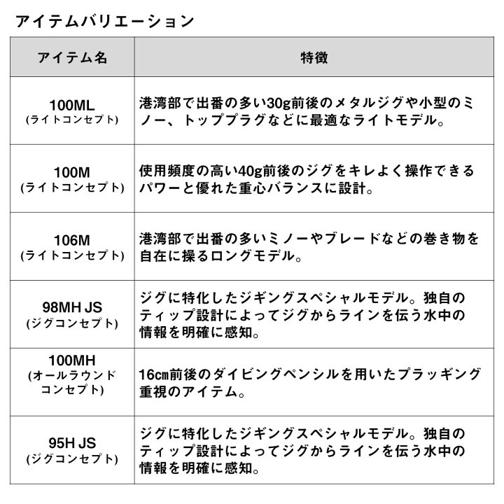 楽天市場】ダイワ ショアジギングロッド24 ドラッガー SX 106M【2024年 