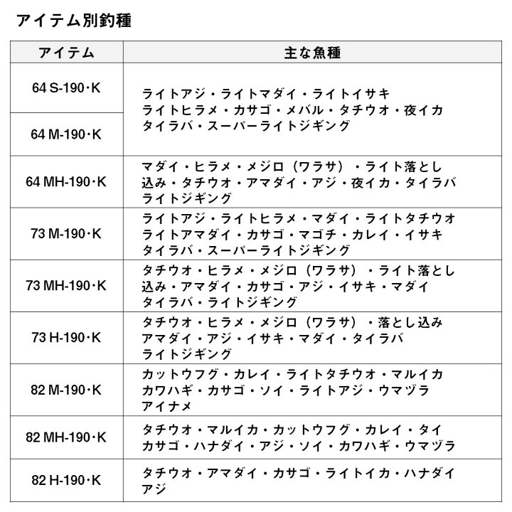 楽天市場】ダイワ 船竿24 アナリスター ライトゲーム 64 M-190・K 