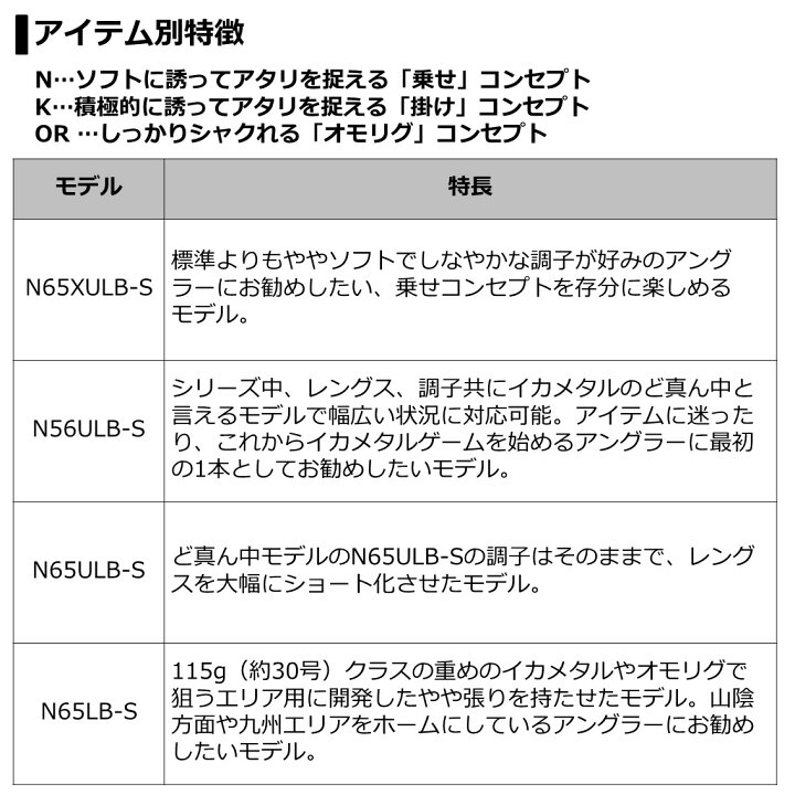 楽天市場 送料無料5 ダイワ ロッド エメラルダス Mx イカメタル K60lb S 釣具のアングル 楽天市場店