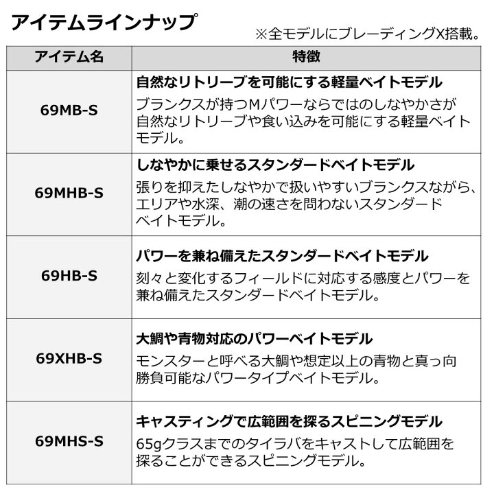 ダイワ 22 5 69mhs S 22年モデル X スピニングモデル タイラバロッド 紅牙 激安卸販売新品 紅牙