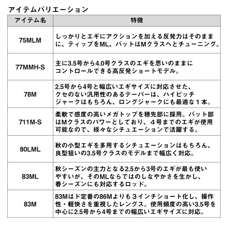 楽天市場】ダイワ エギングロッド 24 エメラルダス AIR 89MLM・K [5 