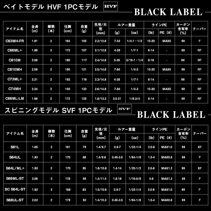楽天市場】ダイワ バスロッド 25ブラックレーベル C610MH [6・大型 