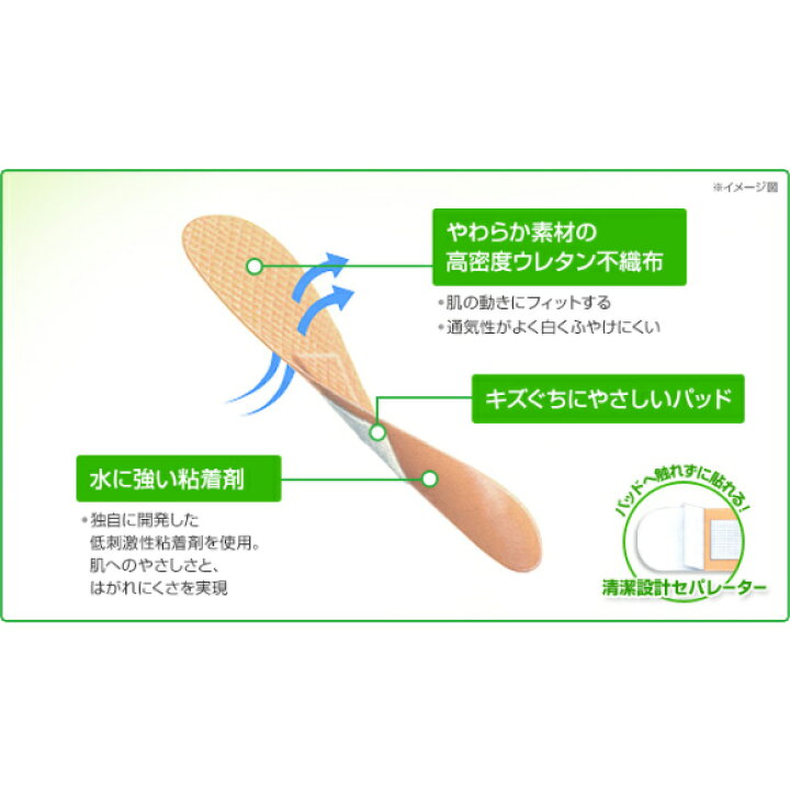 楽天市場 絆創膏 肌に優しい はがれにくい ニチバン ケアリーウ 30枚入 M 愛犬と一緒に歩くを叶えるanifull