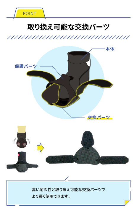 楽天市場】【anifull 公式】 アニサポ ナックルン HERO Lサイズ 左右 