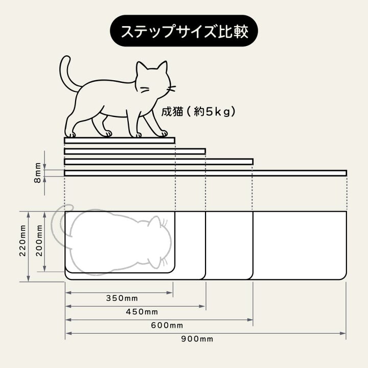 楽天市場】【animacolle キャットバス】 公式 送料無料 キャット 