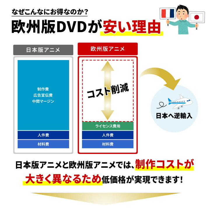 楽天市場 楽天スーパーsale P最大24倍 ルパン三世 15年tvシリーズ Part Iv コンプリート Dvd Box アニメ 全26話 るぱんさんせい モンキーパンチ ハードボイルド アクション ギフト ラッピング プレゼント あす楽 新品 送料無料 New アニメdvd専門店 アニメストア