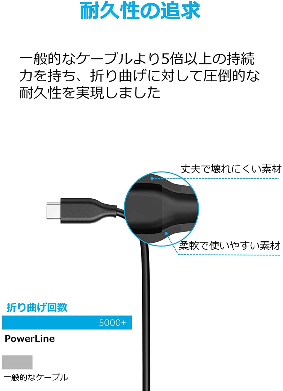 楽天市場】Anker USB Type C ケーブル PowerLine USB-C & USB-A 3.0 