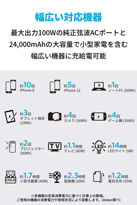 楽天市場】【8/1限定 最大10%OFFクーポン】Anker PowerHouse 90 88Wh 