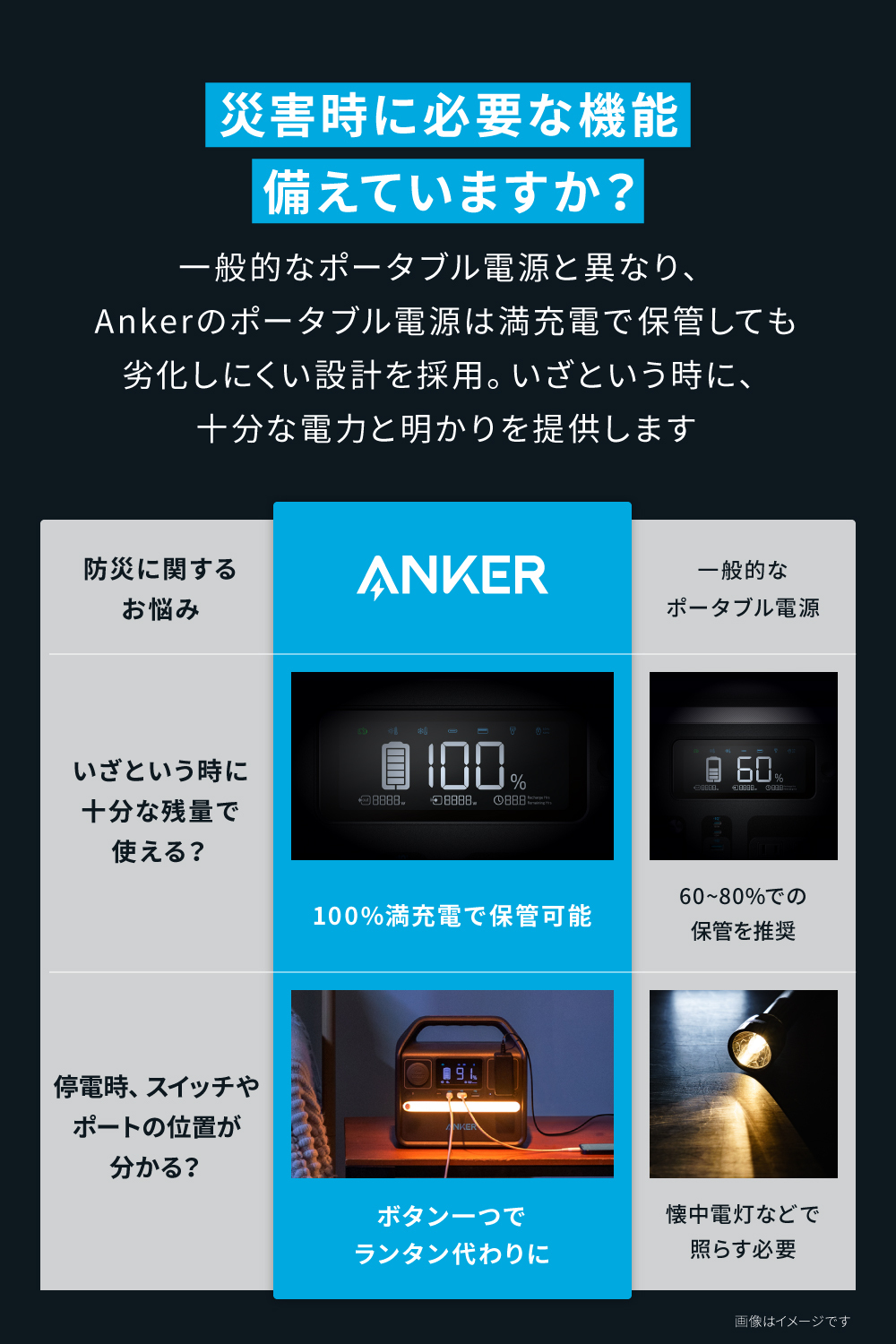 楽天市場】Anker 521 Portable Power Station (PowerHouse 256Wh