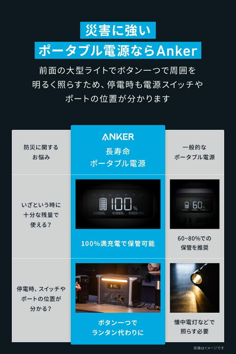 楽天市場】Anker Solix F1200 ポータブル電源1229Wh 蓄電池 ポータブル 