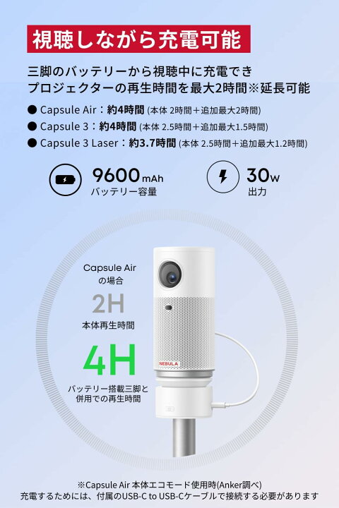 楽天市場】【期間限定セール実施中 6/11まで】Anker Nebula 公式  