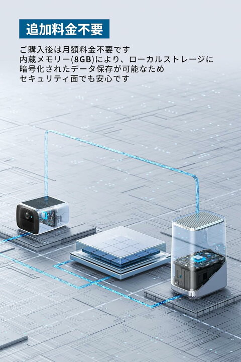 楽天市場】Anker Eufy Security SoloCam S220（防犯カメラ）【 屋外 