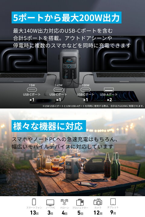 楽天市場】Anker Solix C200 DC Portable Power Station ポータブル 