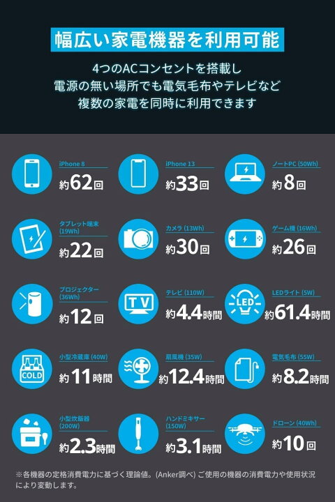 楽天市場】【4/4 20時から 30%OFFクーポンで45,430円 4/10まで】Anker 